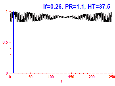 Survival probability